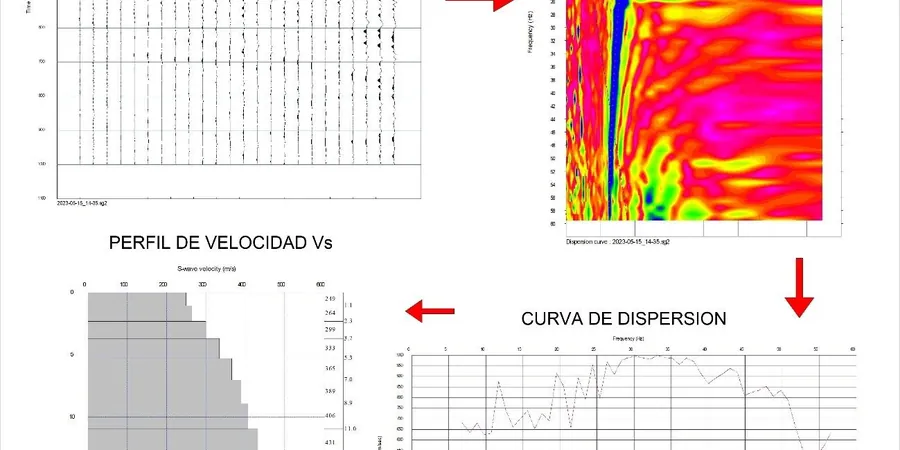 MASW & VS30 Shear Wave Velocity Testing in Longueuil